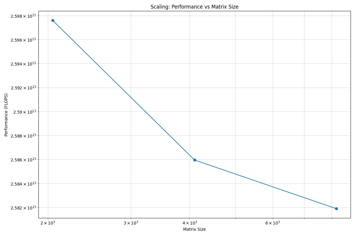 ../_images/scaling_plot.png