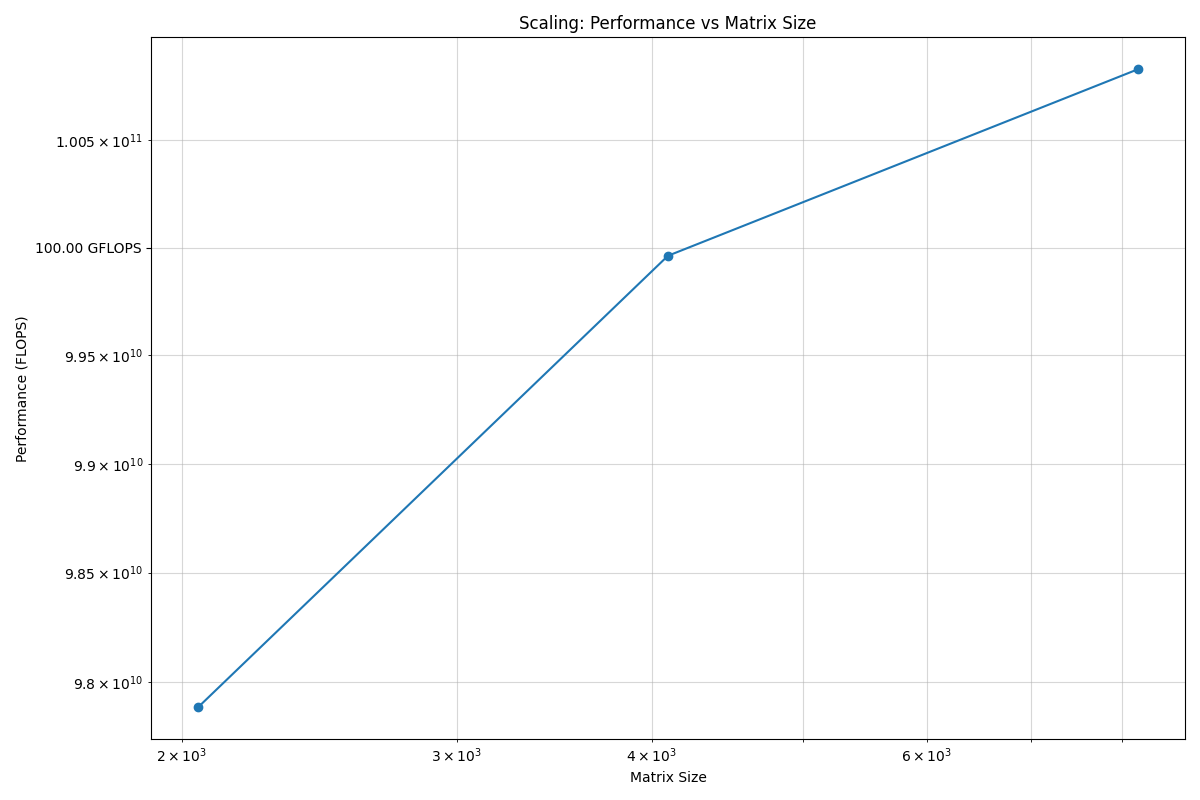 ../_images/scaling_plot_cpu.png