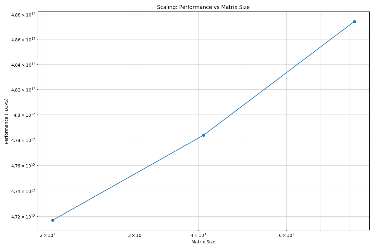 ../_images/scaling_plot.png
