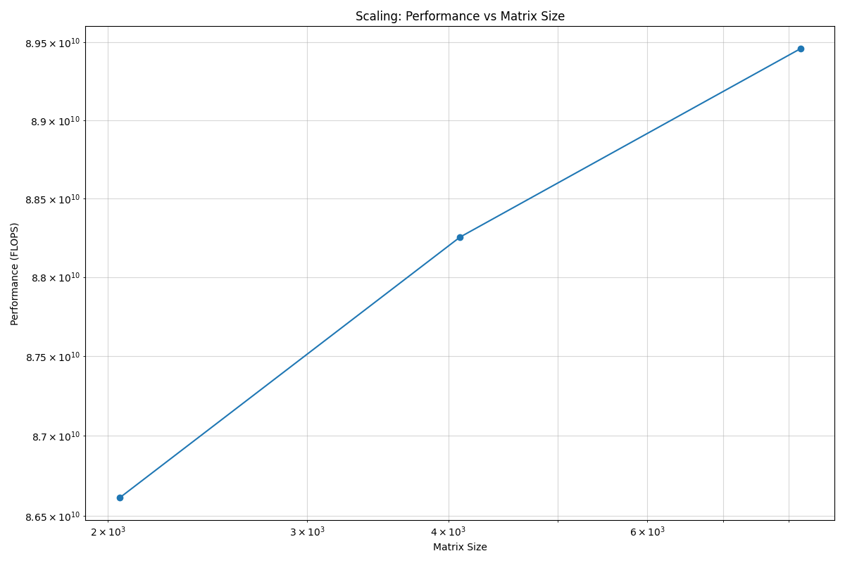 ../_images/scaling_plot_cpu.png